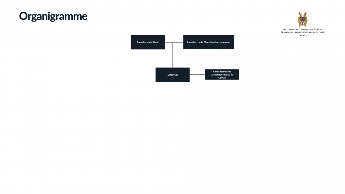 Organigramme SPP